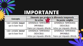 CASO PRACTICO 15 NIC 37  ASIENTO CONTABLE POR EL RECONOCIMIENTO DE LAS PROVISIONES PARA GARANTÍAS [upl. by Indys327]