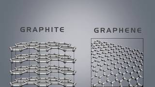 Difference Between Graphite and Graphene [upl. by Alderson346]