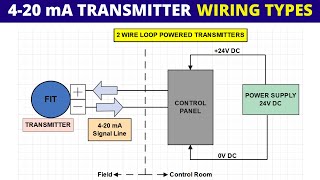 How to connect 4 20 mA transmitters  Current Loop Power for  Source amp Sink Transmitter [upl. by Yseulta]