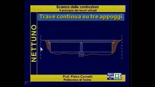 Scienza delle Costruzioni 40 Il Principio Dei Lavori Virtuali Per Le Travi [upl. by Telford]