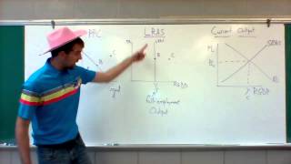 AP Macroeconomics Economy Graphs 1 [upl. by Aiyotal]