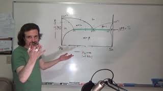 Reading Phase Diagrams Part 5 of 12 Binary Eutectic Phase Diagram [upl. by Carce784]