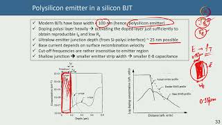 Lec 45 BJT Emitter and base designs and drift transistor [upl. by Aremus]