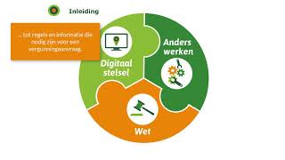 Het digitaal stelsel Omgevingswet uitgelegd zonder geluid [upl. by Ideih]