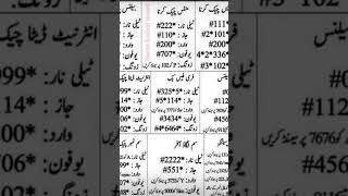 history of internet package package code [upl. by Nosnor334]