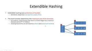 Extendible Hashing  Data Structures [upl. by Aihsema]