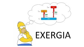 T81 Exergia  integrando a primeira e a segunda lei da termodinâmica [upl. by Arehs]