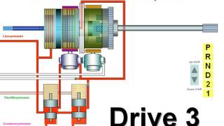 How automatic transmission works [upl. by Aiuqal]