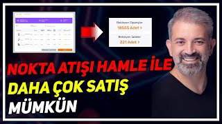 DOĞRU REKLAM DOĞRU PLAN  YÜKSEK KAZANÇ [upl. by Liss]