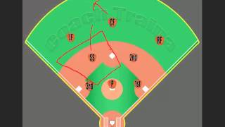 Youth Baseball Responsibilities Shortstop Position [upl. by Lizzy]