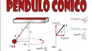 PENDULO CONICO [upl. by Higginbotham]