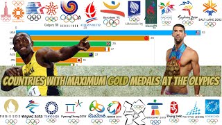 Dominating Gold Top 12 Countries by Gold Medals in Every Olympics19942024 Summer amp Winter Games [upl. by Inaoj]