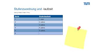 Die Stufen der Entgelttabelle des TVL [upl. by Beetner]