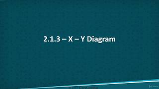 Lean  Six Sigma Training  022 X Y Diagram [upl. by Laundes]