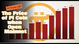 Pi coin price at Open Mainnet How [upl. by Blus]