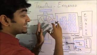 How transaxle works ✔ [upl. by Idisahc115]