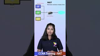 What is NAT Network Address Translation networking ccnatraininginchennai [upl. by Julieta457]