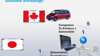 Economics of Trade  Comparative vs Absolute Advantage [upl. by Cirted]