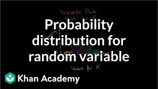 Constructing a probability distribution for random variable  Khan Academy [upl. by Victory]