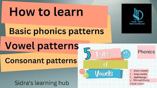 Basic Phonics Patternstypesvowelsshortvowel soundlongvowel soundDiphthongMonophthongweakvowels [upl. by Micki]