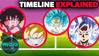 Dragon Ball The Complete Timeline of Goku [upl. by Ydnas736]