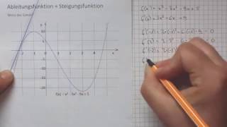 Zusammenhang zwischen der ersten Ableitung und der Steigung [upl. by Sllew289]