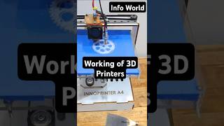 How Does 3D Printer Technology Work  Printing Modeling Info World science InfoWorld 3Dprinters [upl. by Josias]