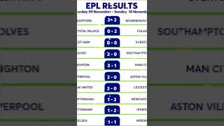 Premier League match week 11 results table epl PremierLeague [upl. by Atnes]