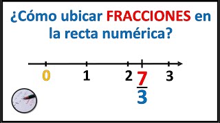 Ubicación de fracciones en la recta numérica [upl. by Curtis]