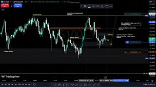 ICT TRADE Final Hour macro 21st october2024 [upl. by Ahseinod]