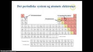 Atomers elektronsystem og det periodiske system [upl. by Enilaf18]