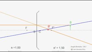 Dioptre sphérique convergent [upl. by Nallak]