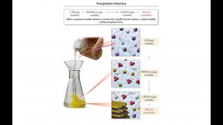 Chapter 4  Chemical Quantities and Aqueous Reactions  Part III [upl. by Hogle963]