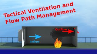 Fire on Board Ventilation and Flow Path Management [upl. by Snider458]