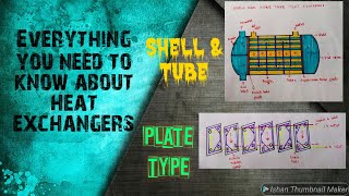 Heat exchanger  plate type  shell and tube type  working and maintenance  in Hindi [upl. by Frere450]