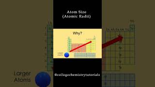 Electronegativity Trends Explained Part 2 [upl. by Aurlie691]