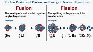 Fusion Fission and Energy in Nuclear Equations  IB Physics [upl. by Jada]