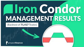 Iron Condor Management Results from 71417 Trades STUDY [upl. by Janek]