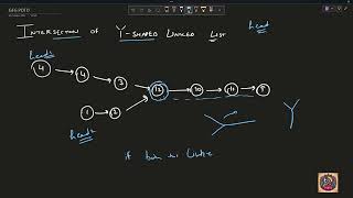 13 Intersection Point in Y Shaped Linked Lists  GFGs  POTD Problem of The Day  13112024 [upl. by Coralyn]