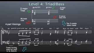 quotYou Satisfy The Hungry Heartquot Reharmonization Lesson 7 Levels of Harmony [upl. by Anina]