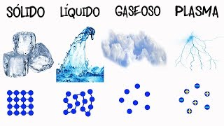 💦ESTADOS DE AGREGACIÓN DE LA MATERIA⚡️ Fácil y Rápido  QUÍMICA   FÍSICA [upl. by Jerrine]