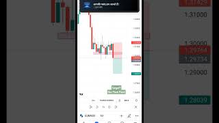 Drop Base Drop Trading Strategyshorts trading stockmarket tradinganalyst strategy [upl. by Yenot782]