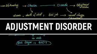 Adjustment DisorderPTSDSymptomsTreatmentDSM5 In HindiUrdu USMLE [upl. by Swift284]