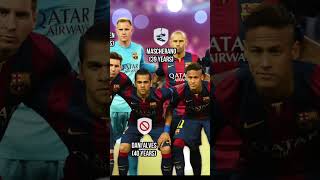 Barcelona 2015 champions league winning squad Where are they now [upl. by Petrie]