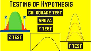 Different types of tests used in TESTING OF HYPOTHESIS  Crash Course in hypothesis testing [upl. by Finegan]