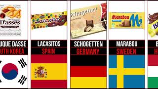 Top chocolate brands from across the world  Chocolate Brands From Different Countries [upl. by Sharona]