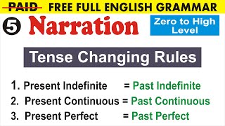 How to change Present Tense in Direct and Indirect  Uphaar Classes  By Sumit SIr [upl. by Munson]