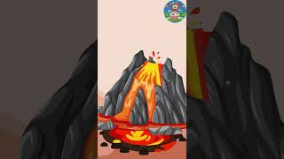 How Volcanoes Work  Things to Know  Kids Learning  Visual Learning [upl. by Aivon]