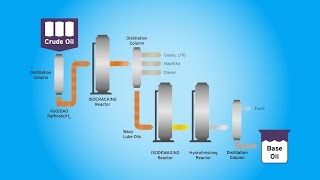 How Chevron Makes Premium Base Oil [upl. by Mabel]