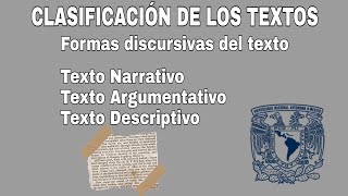 Formas del discurso  Clasificación de los textos [upl. by Anwahsad297]